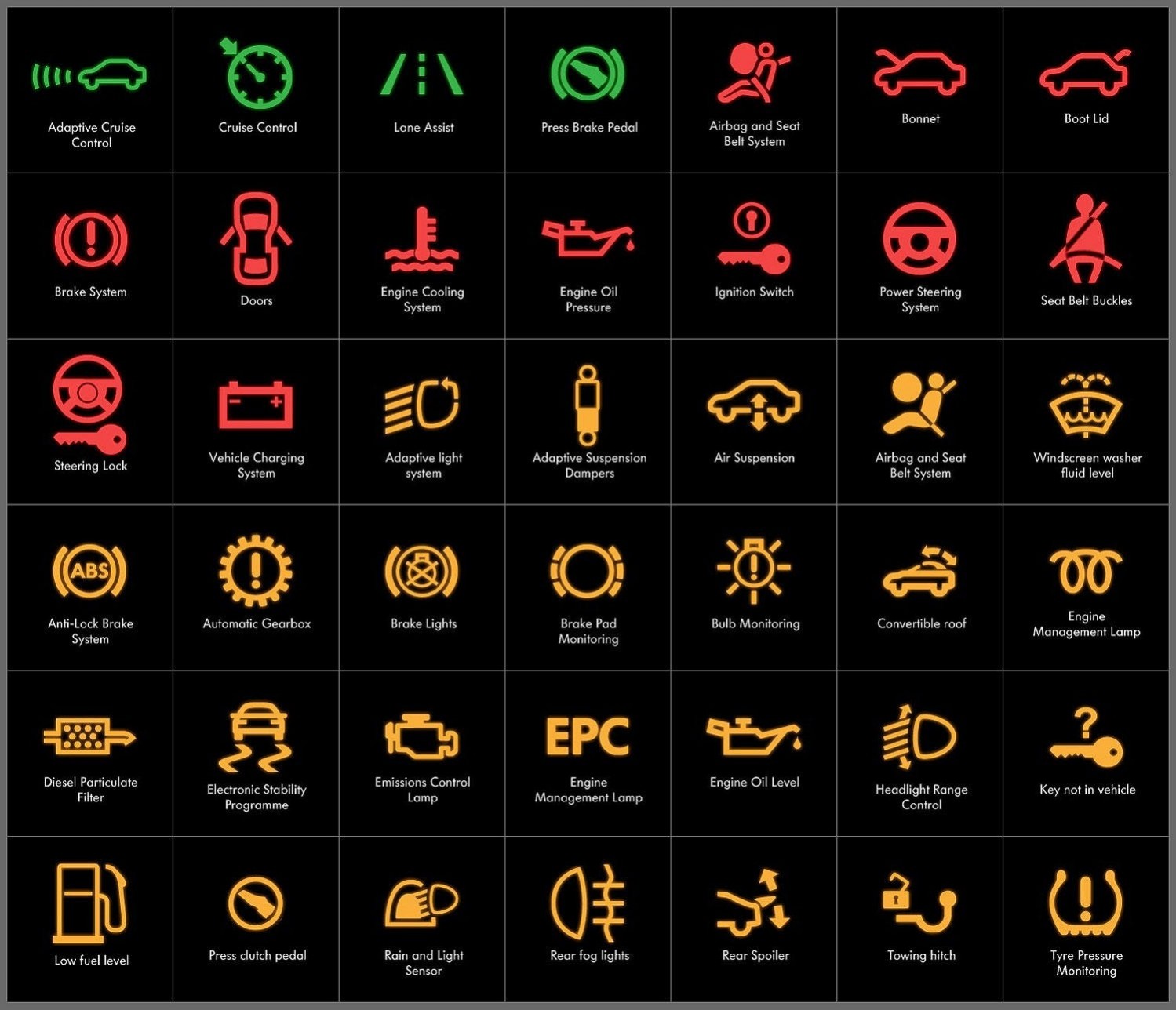 Witness lights on board table symbols signs explanations